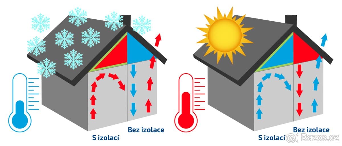 Izolace, Pěna, PUR Izolace, stříkaná izolační PUR pěna